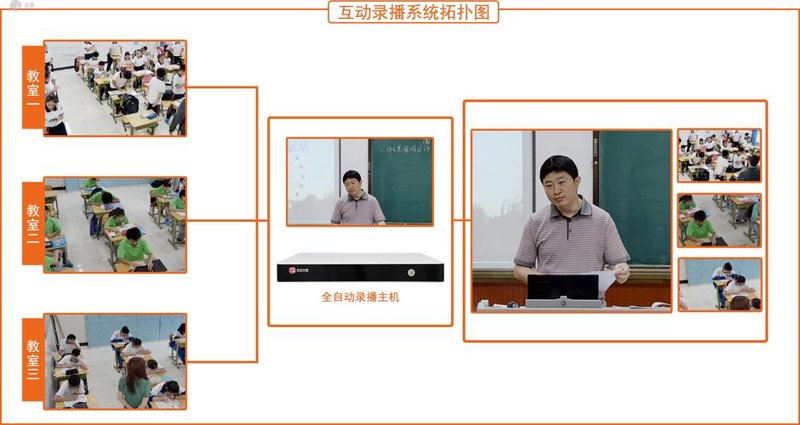 网校系统定制：开启教育事业新篇章